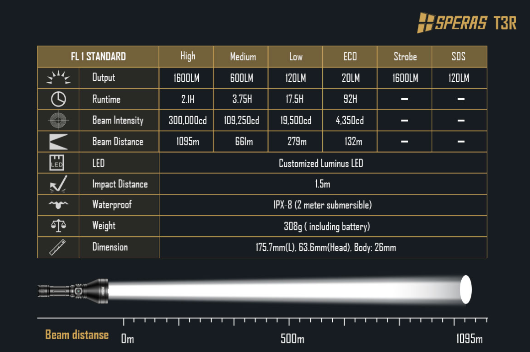 Speras - T3R - 1600 lumens - 1095 meter beam distance - Image 2