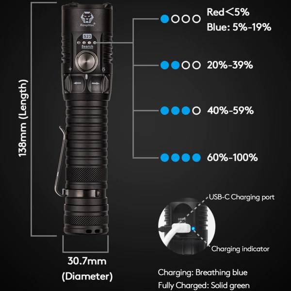 Rovyvon - S23 Compact 4000 Lumens Search Flashlight - Black - Image 4