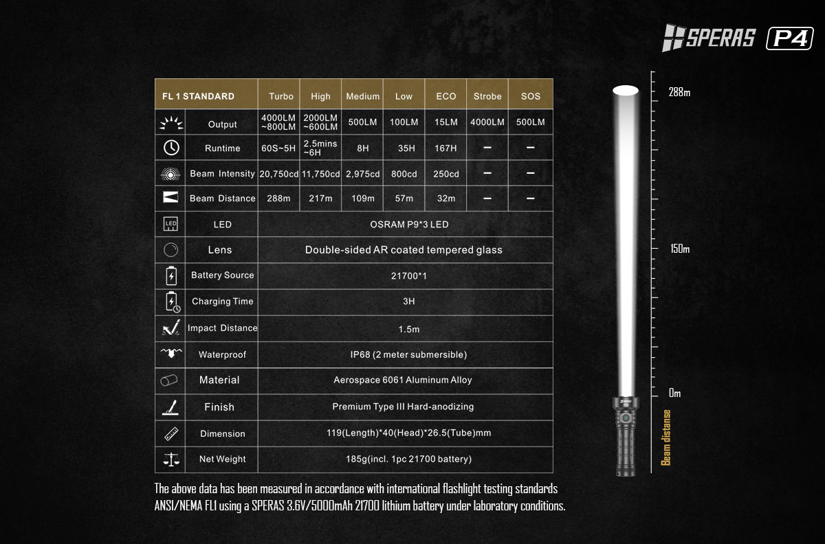 SPERAS P4 4000LM USB-C Charging Flashlight - Image 4